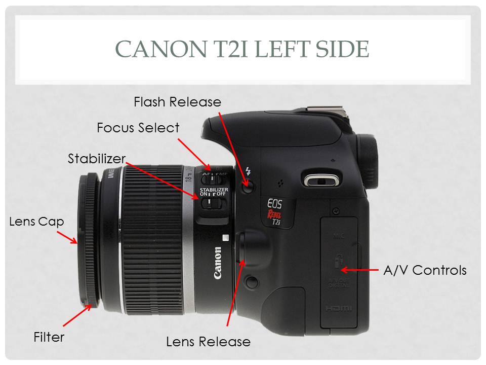 Digital Photography Class QUIZ TOMORROW Parts of the Camera