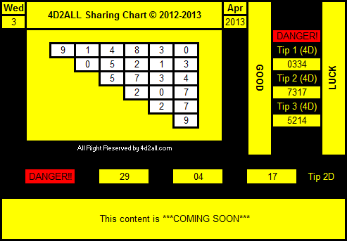 4d2all 4D Prediction Tips & Chart Remixed 03.04.2013 ( Magnum 4D