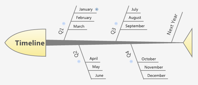 timeline mapping software