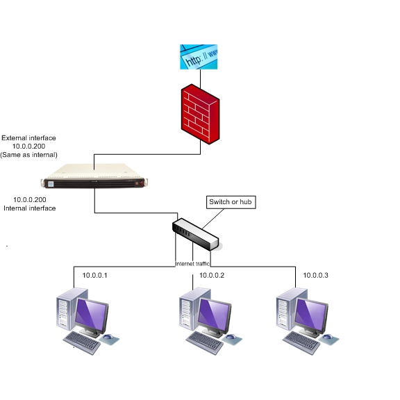 Bridge River Picture Bridge