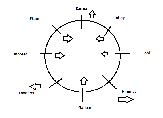 Seating Arrangements