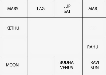 How To Read Ashtakavarga Chart