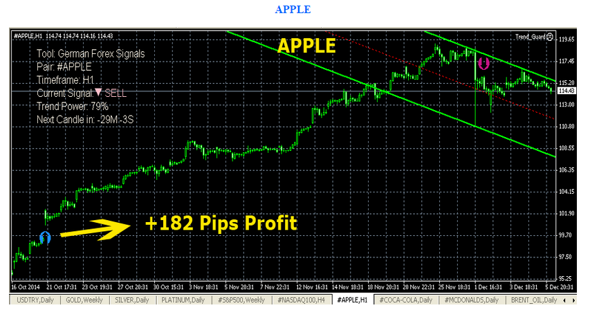 Top 5 forex signal services