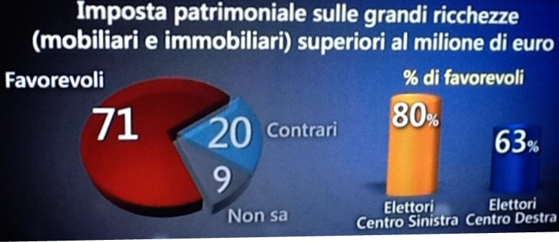 PATRIMONIALE INEVITABILE