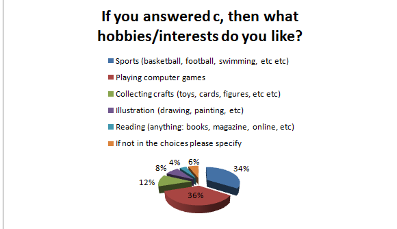 Hobbies and mental health research picture