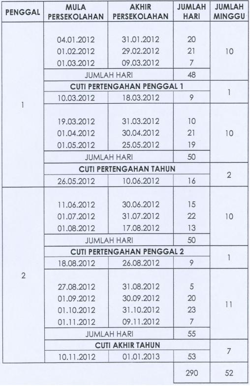 Jumlah Hari Persekolahan Termasuk Cuti Am : 203 hari