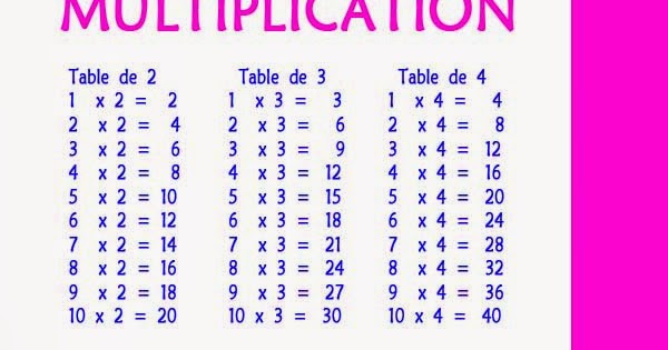 Poster fmr: Table de multiplication