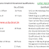 UPSC Recruitment 2015 for 62 Specialist and Various Posts | Apply Online