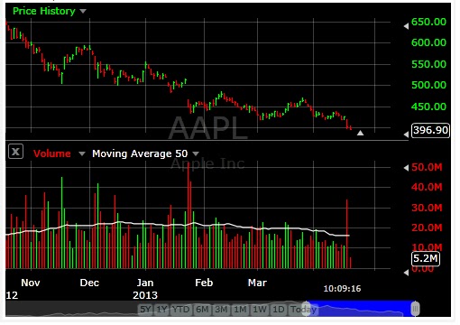 AAPL+Stock+chart.bmp