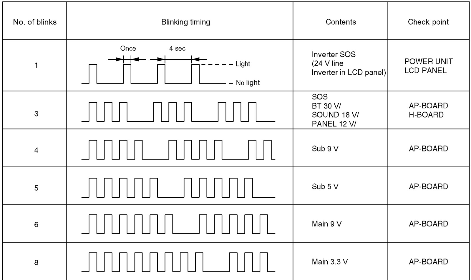 PANASONIC TX26LE8A _ LED BLINKING CHART_ SERVICE MODE Electro help