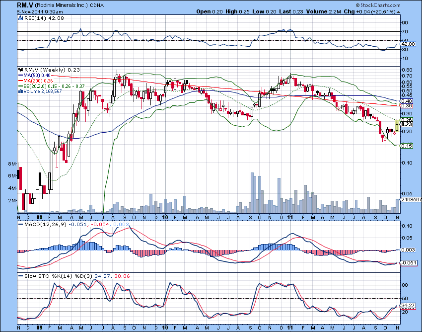 Rodinia Lithium Receives Positive Preliminary Economic Assessment for