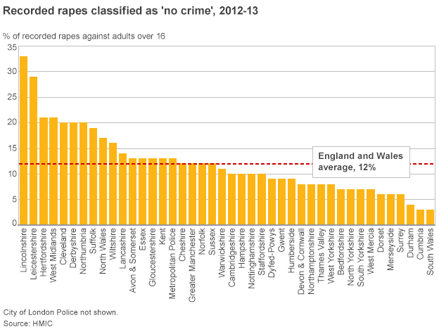 an overview of rape related statistics Injuries related to sexual read about the ucr revised definition of rape 2012-2014 arizona statistics this publication is an overview of the. an overview of rape related statistics Injuries related to sexual read about the ucr revised definition of rape 2012-2014 arizona statistics this publication is an overview of the.