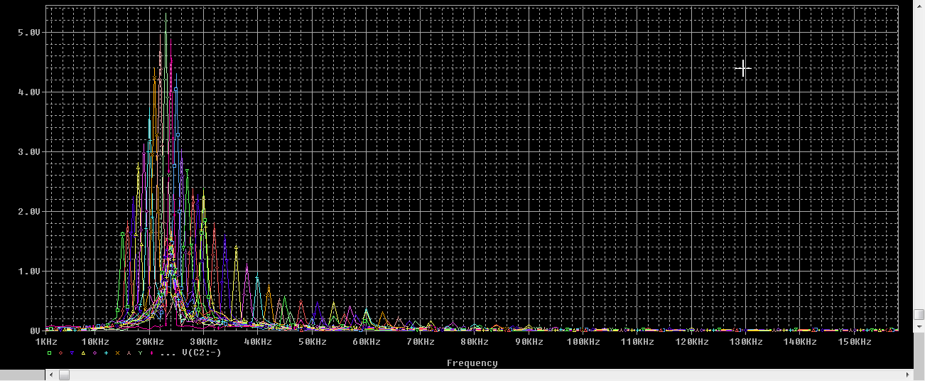 fourier transform of Output signal waveform fourier transform of Output signal waveform