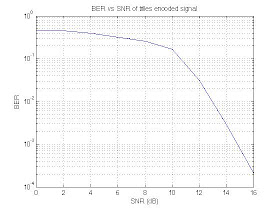 Convolutional encoder-decoder picture