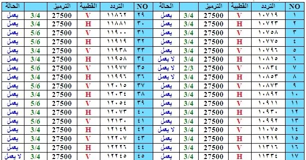 مجلة التوصيل خصب التردد المنخفض والعالي للنايل سات Mentoringmath Com