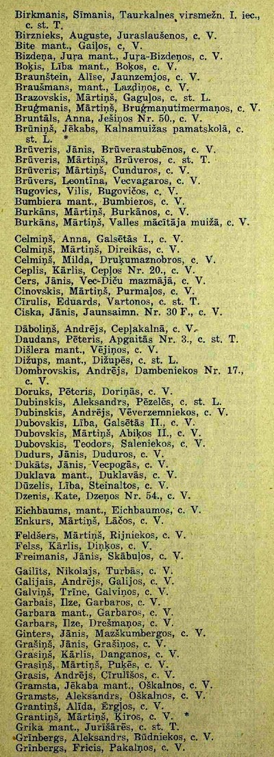 Lauksaimnieku un citu zemes īpašnieku adresu grāmata 1931. g. - 2