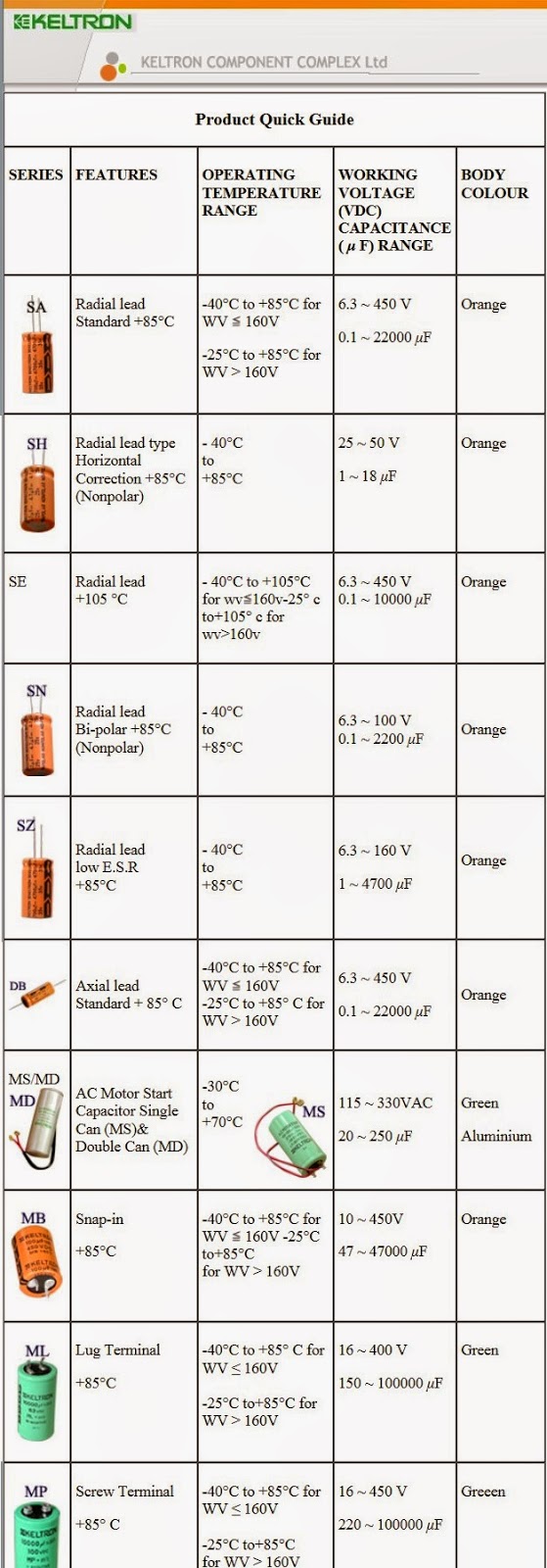. Electrolytic Snap In & Lug Terminal Capacitors