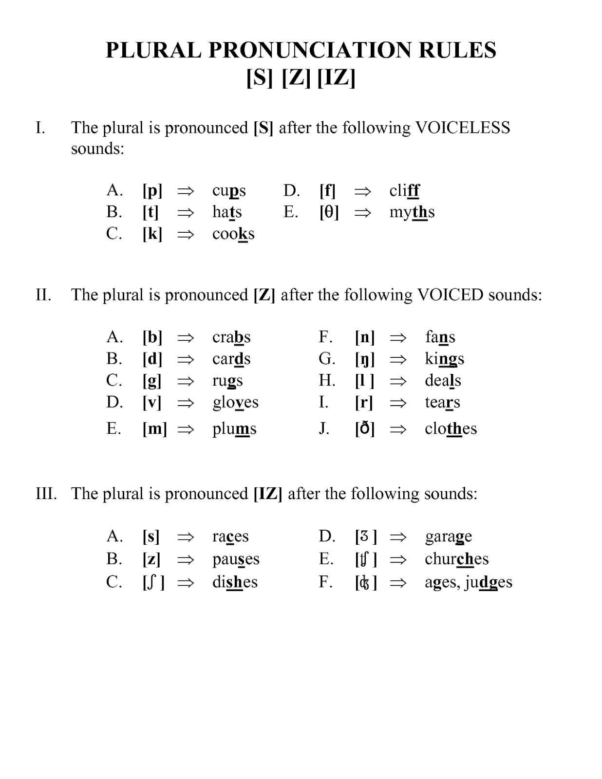 My English notes HOW TO PRONOUNCE THE S (PLURALS AND 3RD PERSON