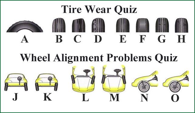 Tyre World Auto Care Point Mullashery Tyre World Auto Care Point Mullashery