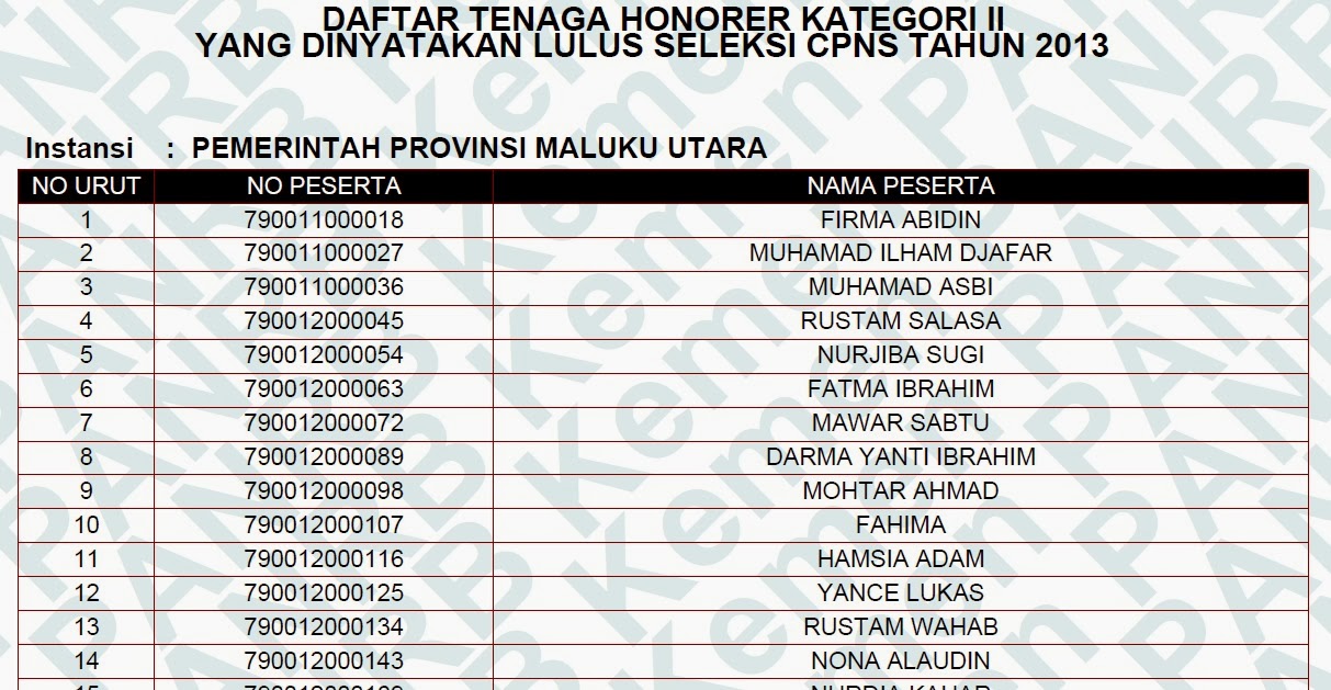 Pengumuman cpns honorer k2 kemenag 2014 2016