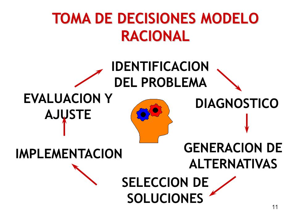 MODELO ADMINISTRATIVO PARA LA TOMA DE DECISIONES: CARACTERÍSTICAS  COMPARATIVAS DE LOS MODELOS