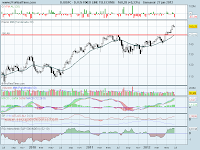 analisis tecnico de-dj us fixed line telecoms-a 28 de junio de 2012