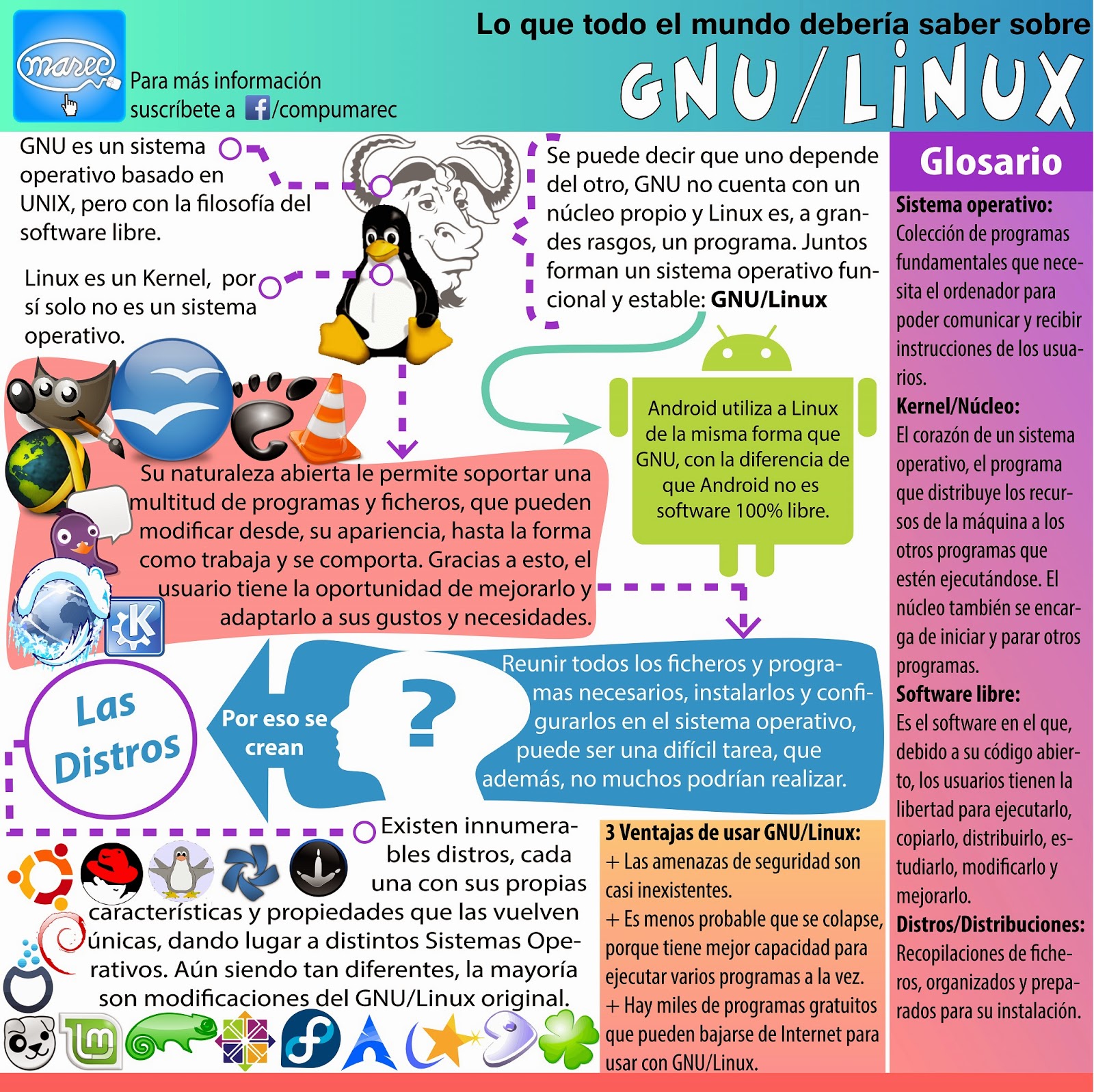 Lo que debes saber sobre GNU/Linux MAREC