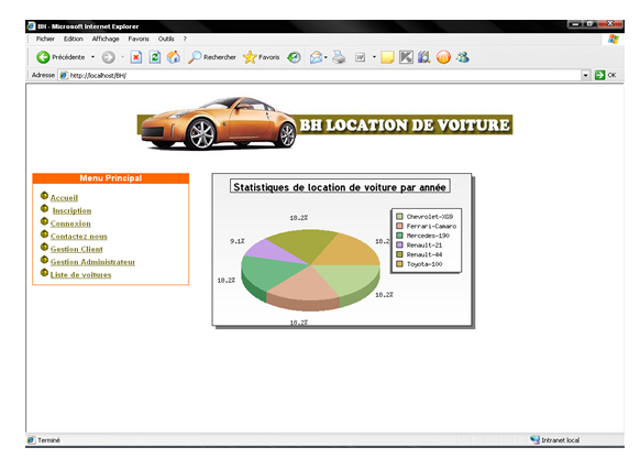 PDF Télécharger projet location de voiture au maroc Gratuit PDF