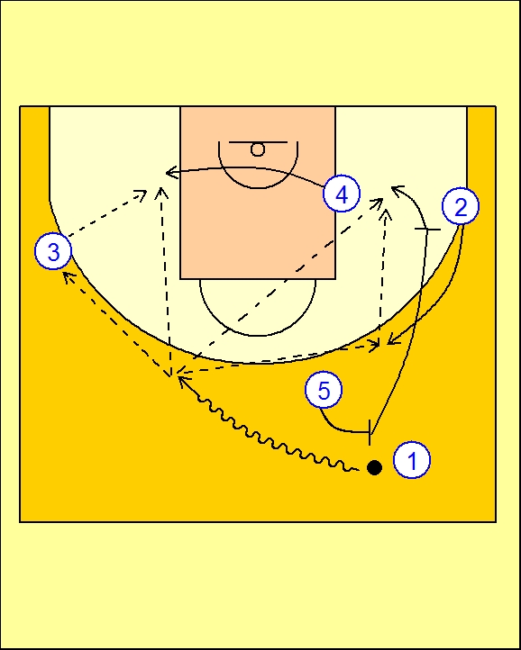 Pick'n'Roll. Resources for basketball coaches. Kansas Motion Offense