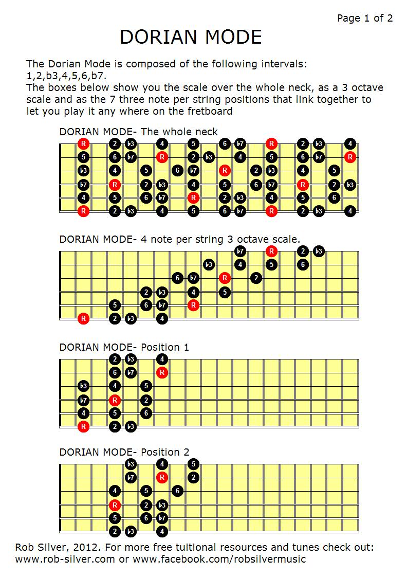 ROB SILVER The Dorian mode.
