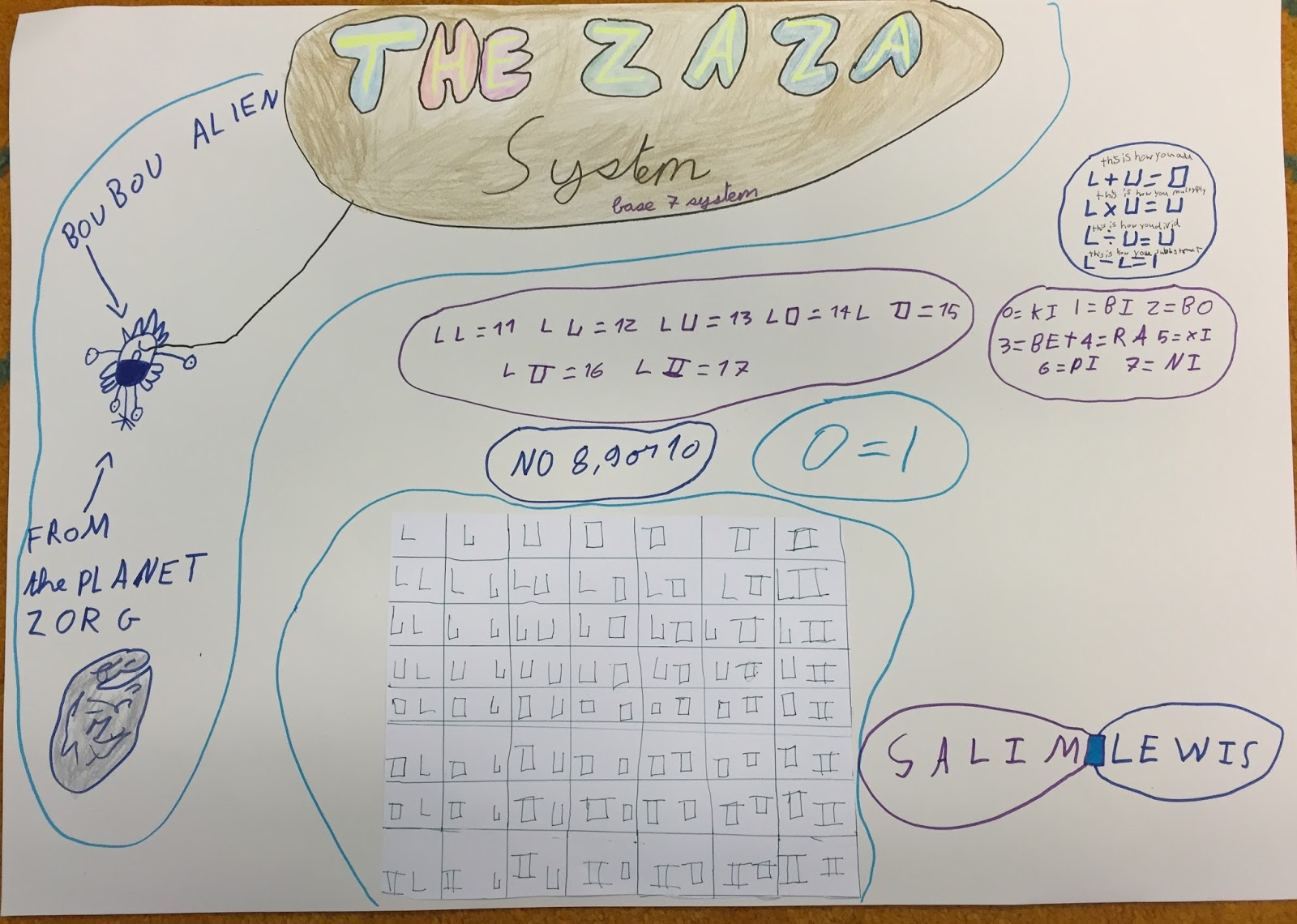 EnquiryBased Maths How might a base 3 or a base 7 number system work?