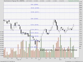 saham