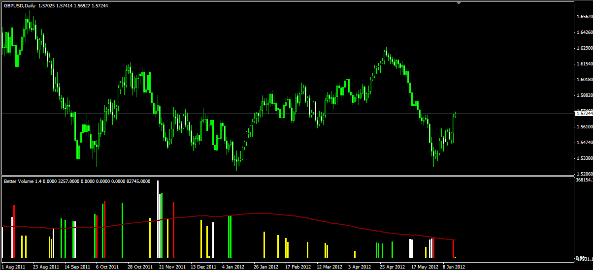day trading volume indicators