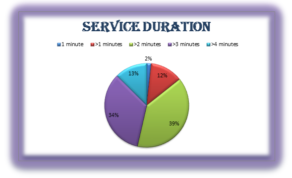 Harvard case study starbucks delivering customer service