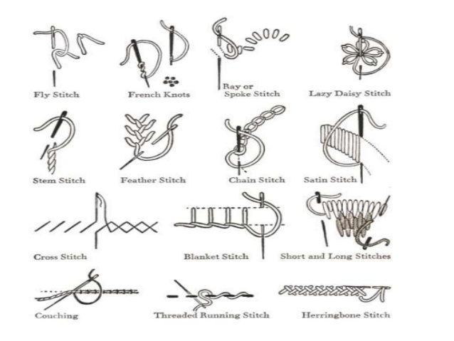 Jenis Jenis Tusuk Hias Dalam Busana Kelas Busana Jenis Jenis Tusuk Hias Dalam Busana Kelas Busana
