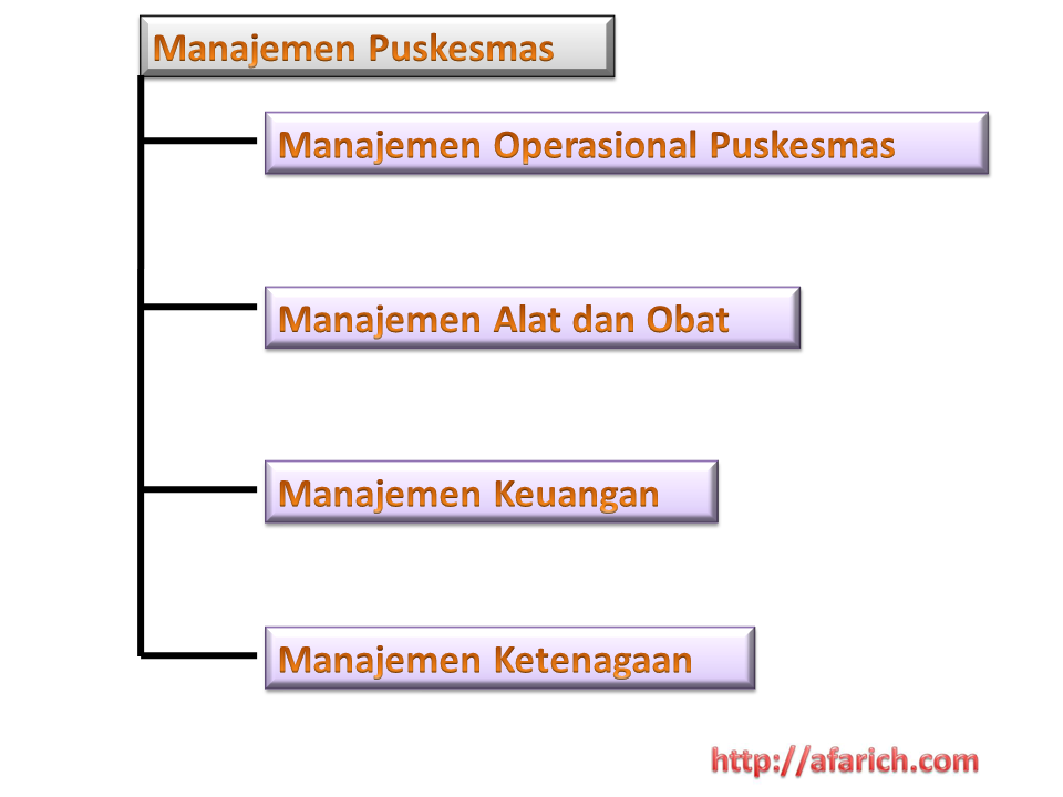 Elearning Managemen Kesehatan Masyarakat Elearning Mp1 Penilaian Kinerja Puskesmas