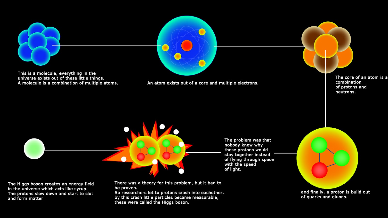 Resultado de imagen para BOSON DE HIGGS