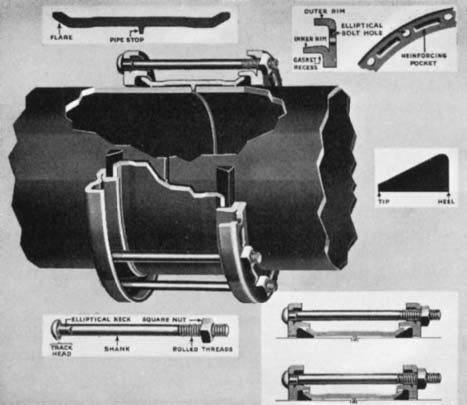 Joining Ductile Or Cast Iron Pipe Part 2 Piping Guide