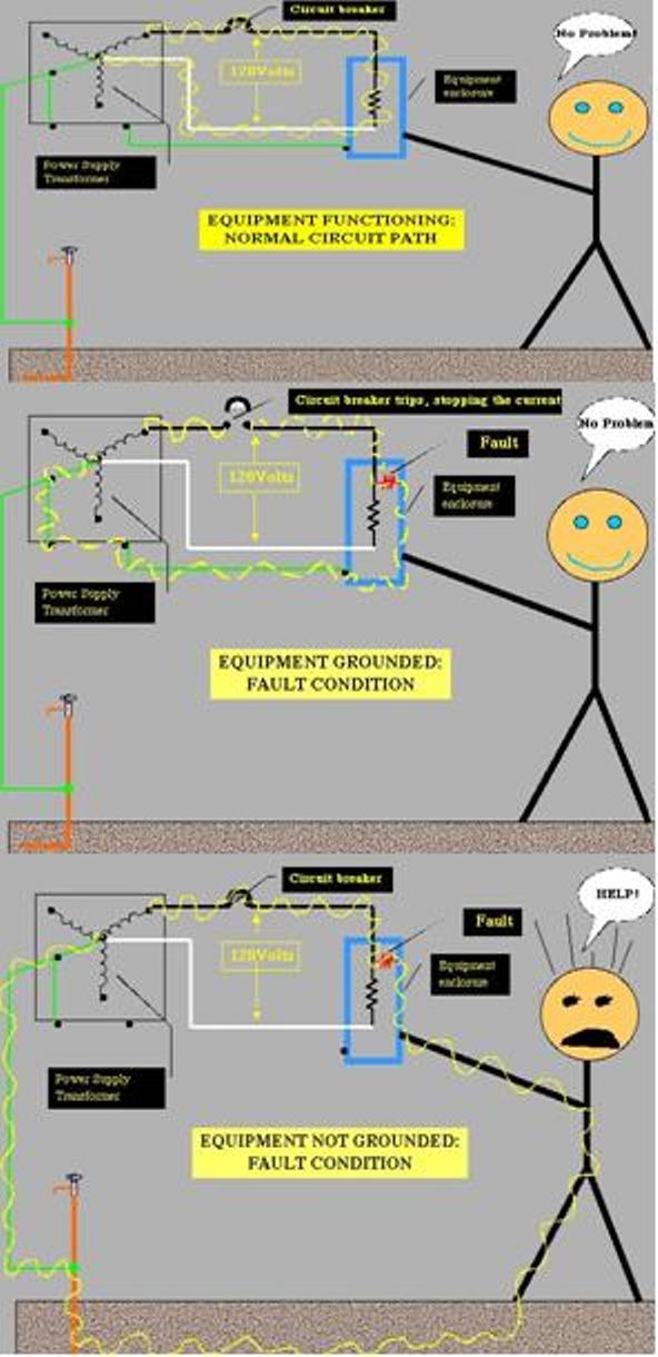 Introduction to Grounding System Design Part Two Electrical Knowhow