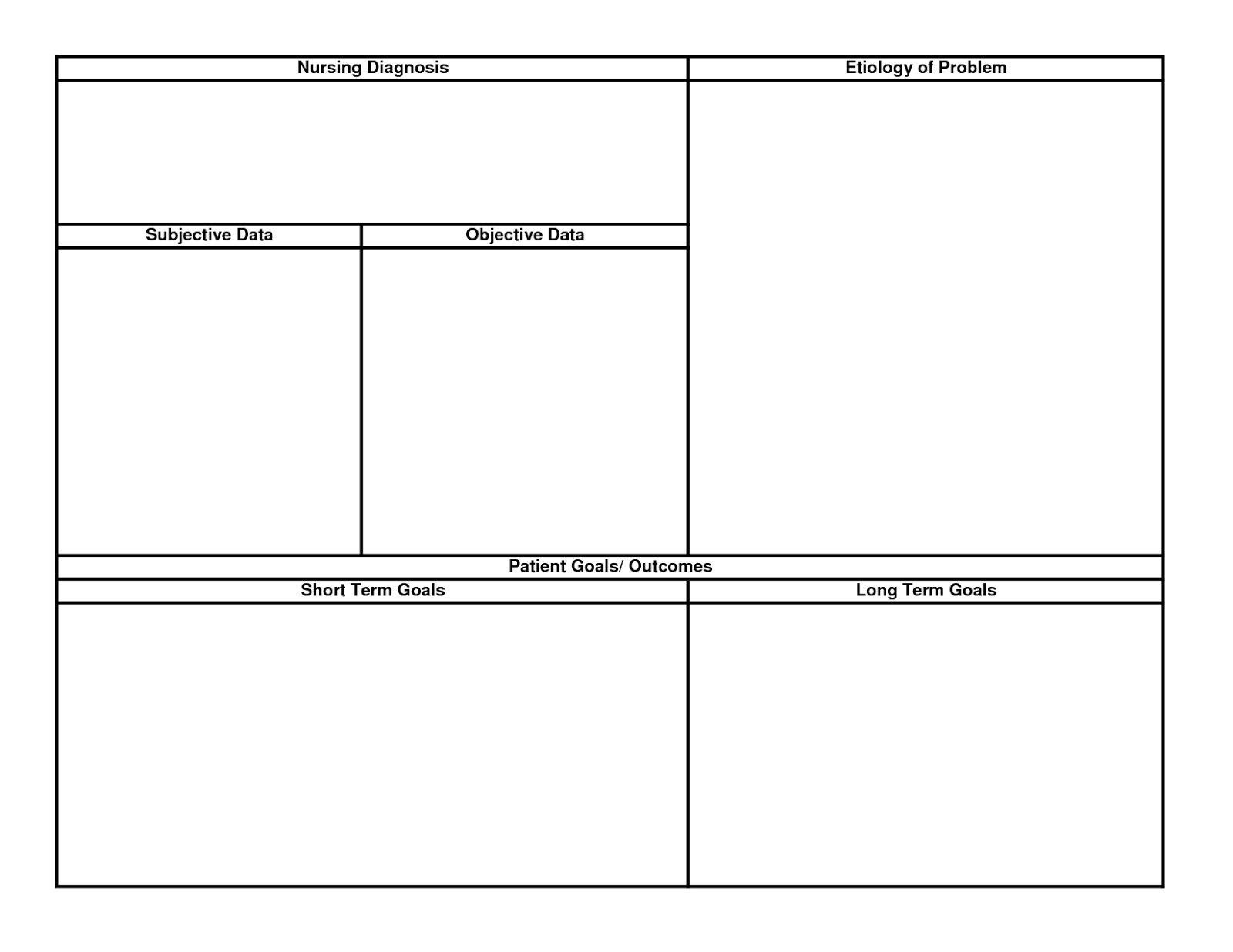 examples of short term goals in nursing With Nursing Care Plan Templates Blank