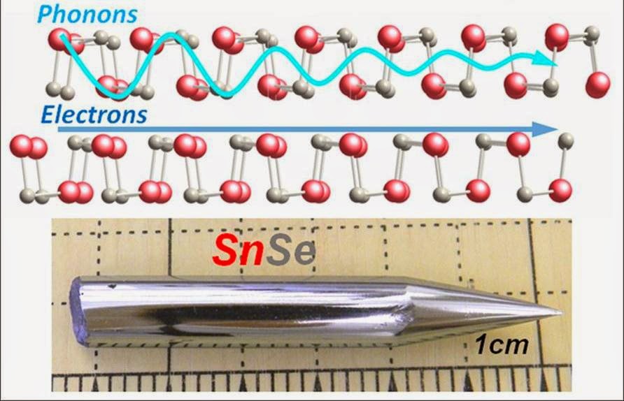 GarcíaCañadas Homepage Record Efficiency in Thermoelectric