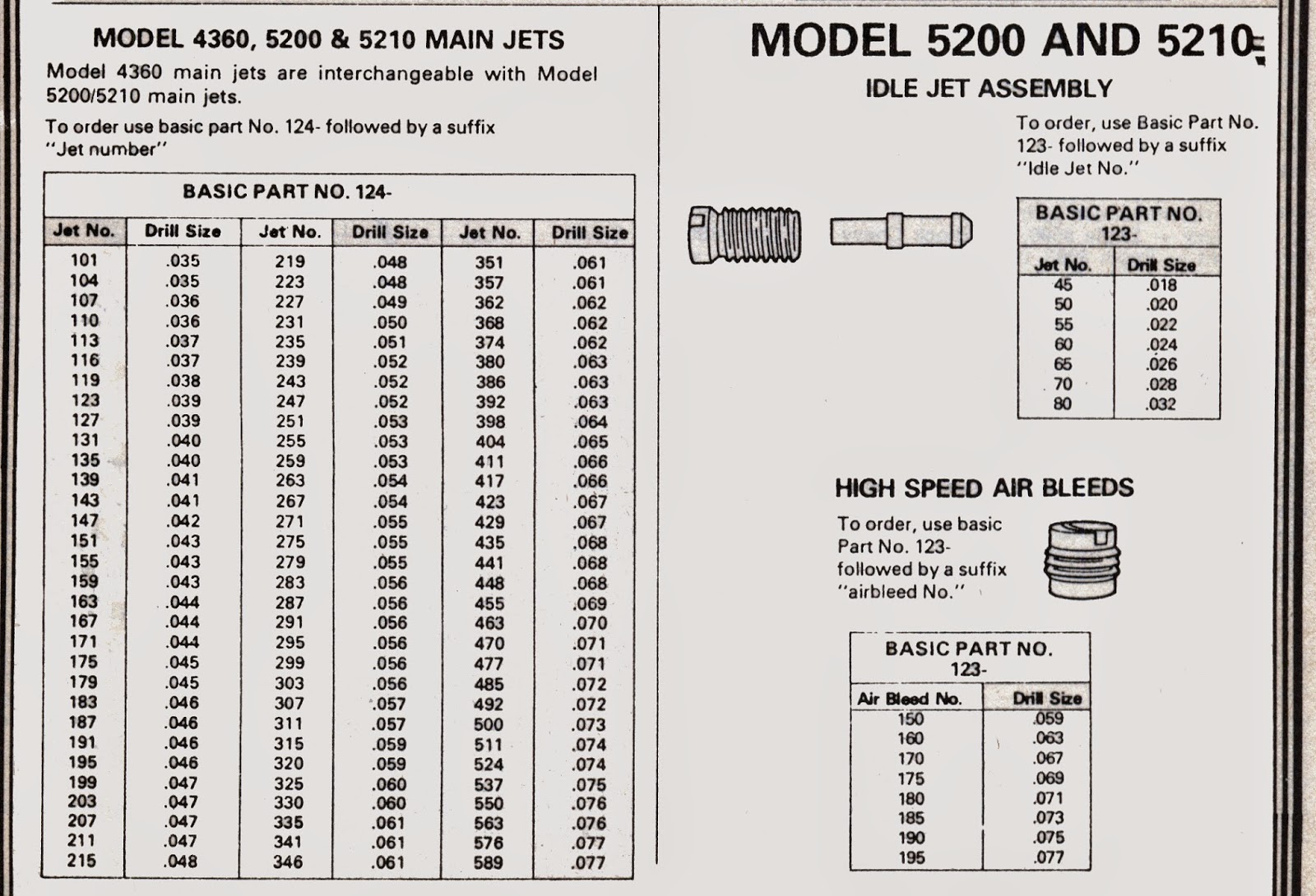 Holley Carb Chart