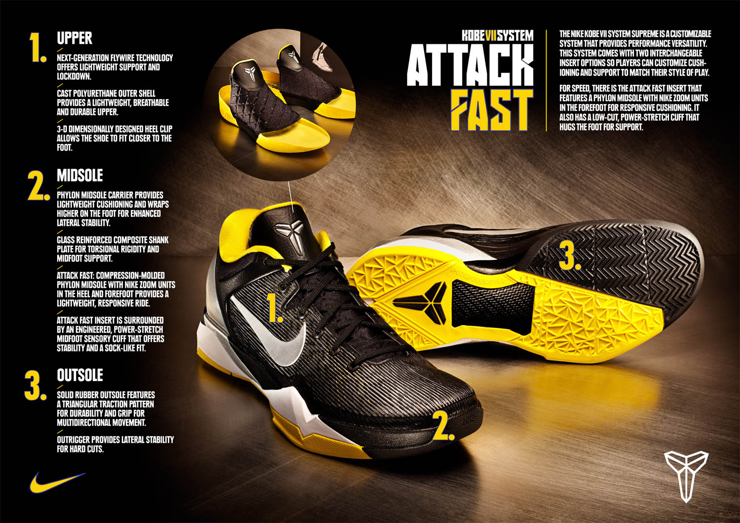 kobe vii system