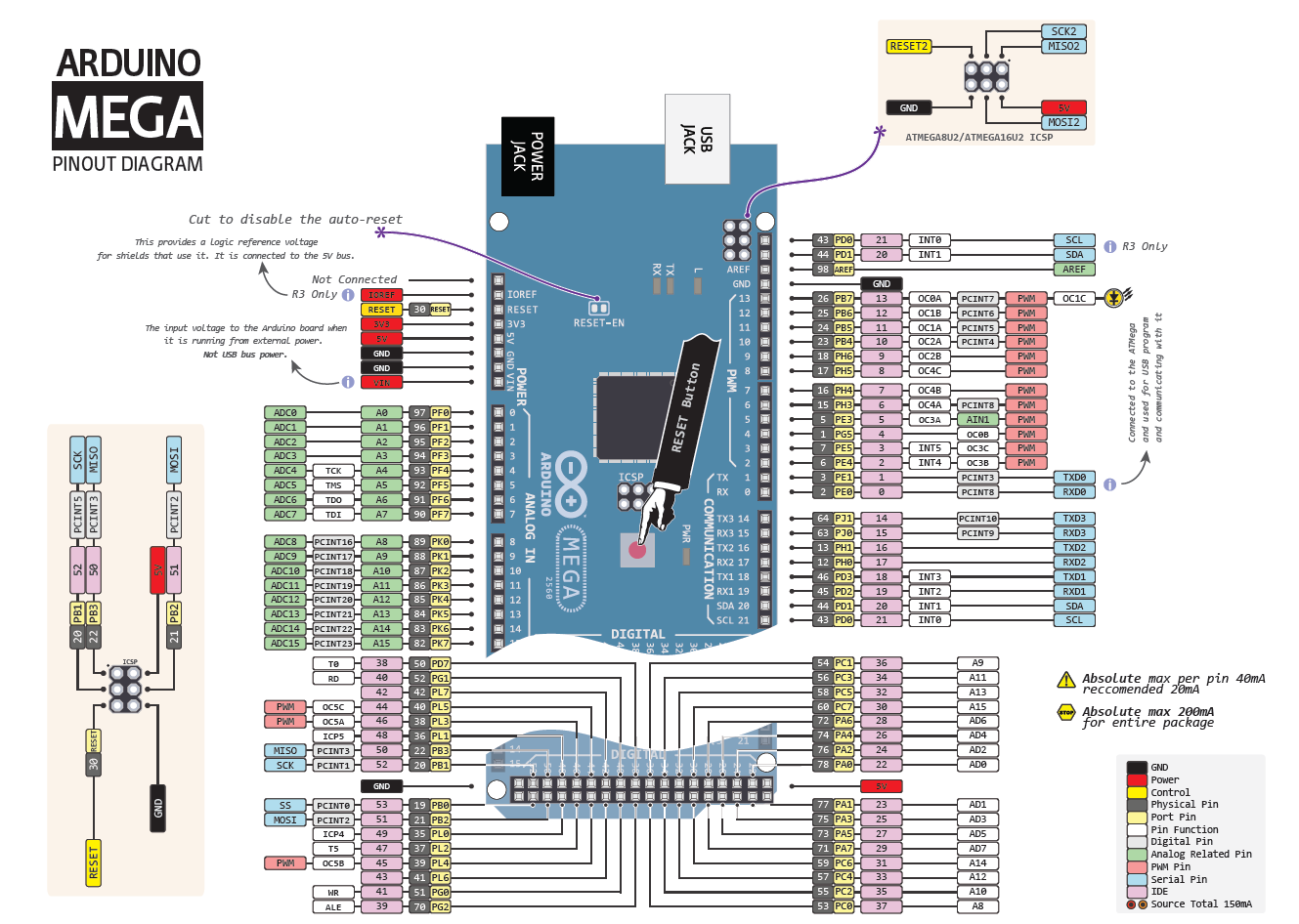 Can U2019t Get I2c To Work On An Arduino Nano   Pinout Diagrams