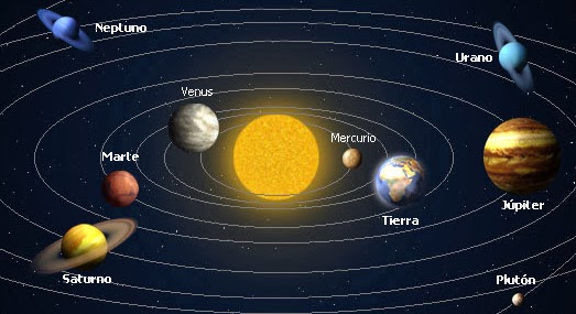 El Sistema Solar: ¿Cómo es el Sistema Solar?