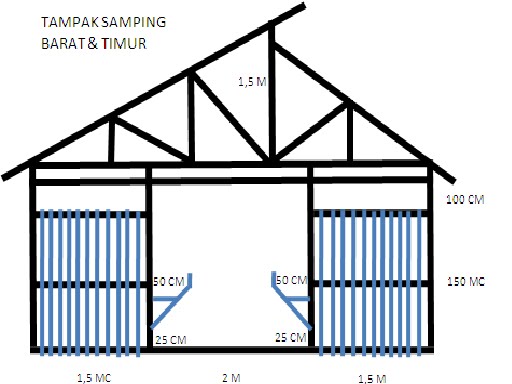 Sagitarium Budidaya Kambing Sagitarium Budidaya Kambing