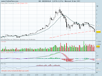 analisis tecnico de-iberdrola mensual-a 30 de abril de 2012