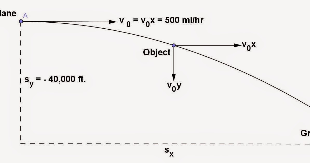 Math Principles Projectile Motion Problems