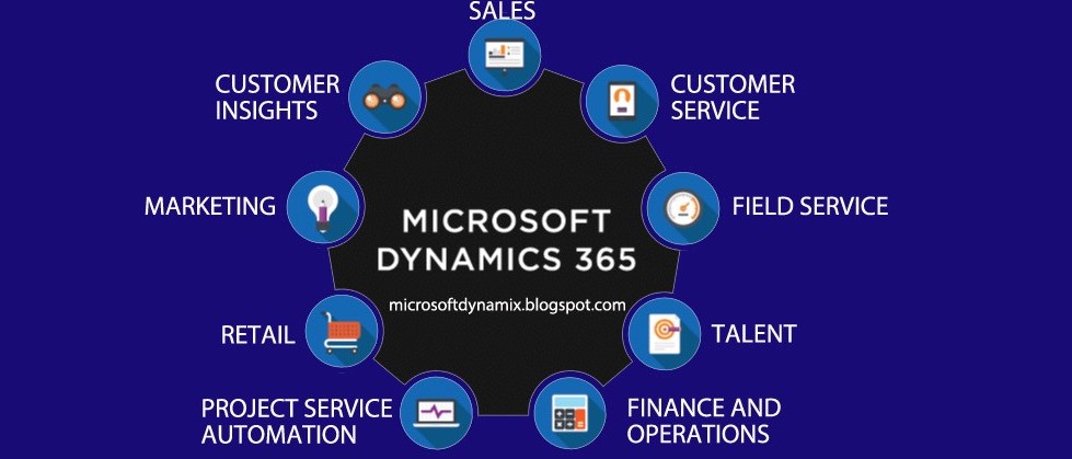Microsoft Dynamics 365 blogs