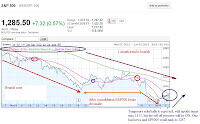 spx stock chart